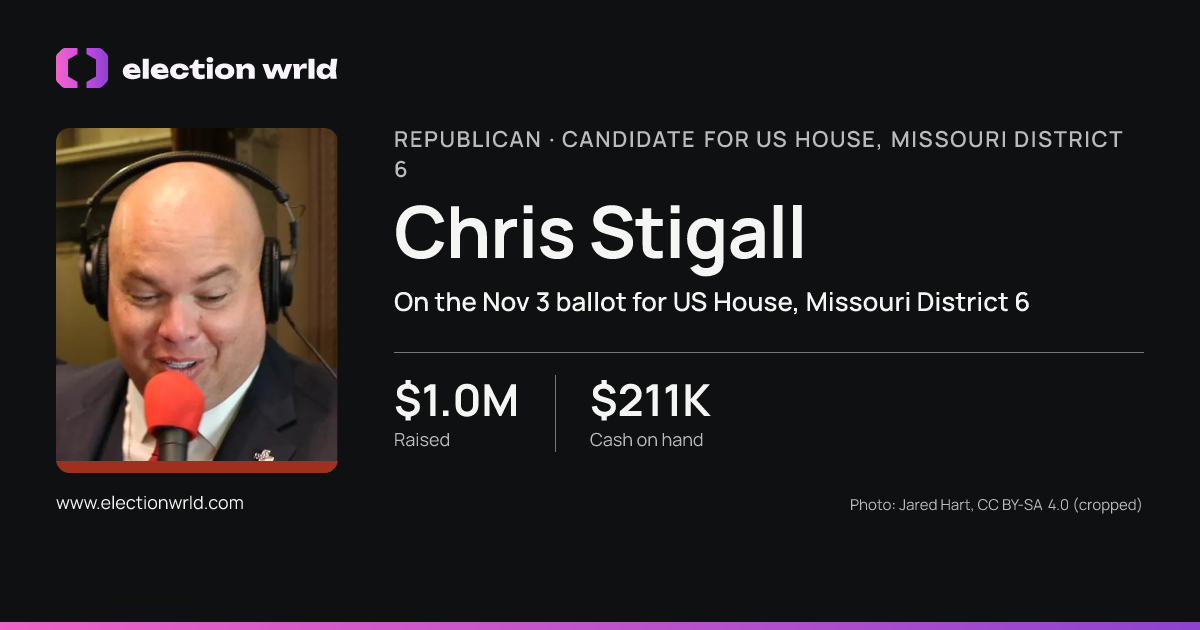 Profile card for Chris Stigall