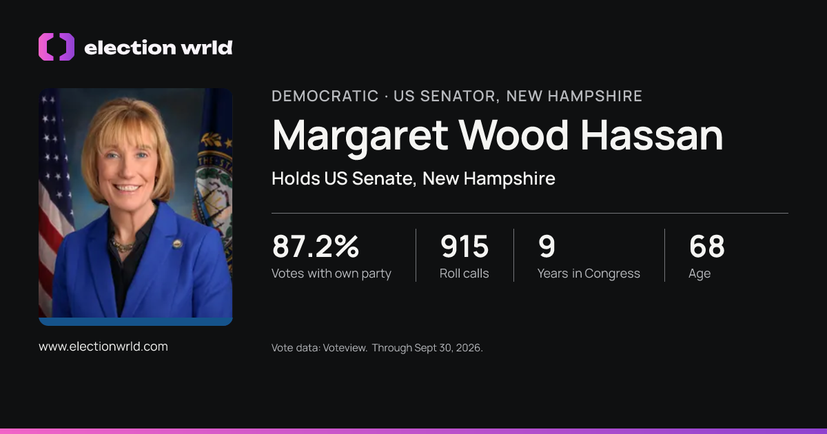 Profile card for Margaret Wood Hassan