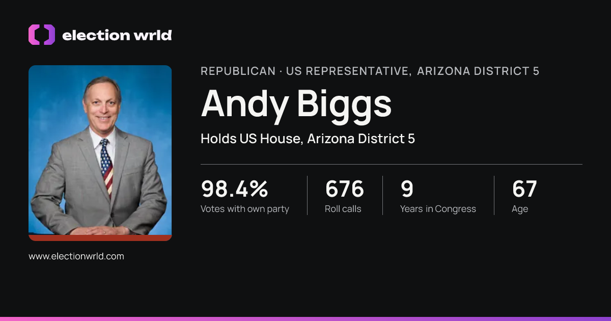 Profile card for Andy Biggs