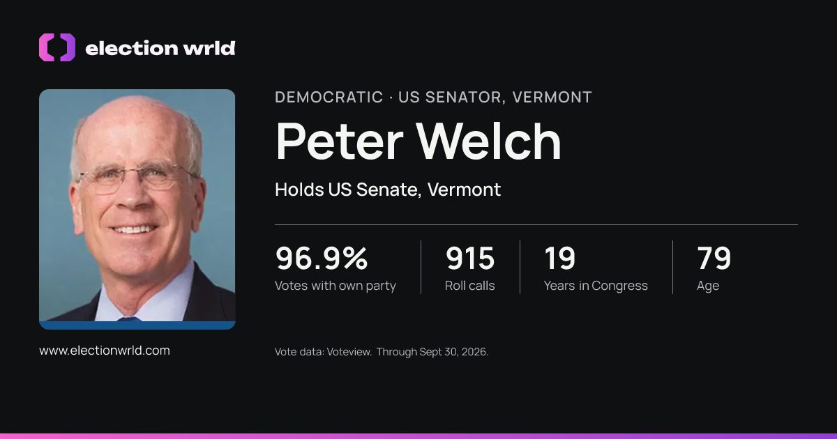 Profile card for Peter Welch