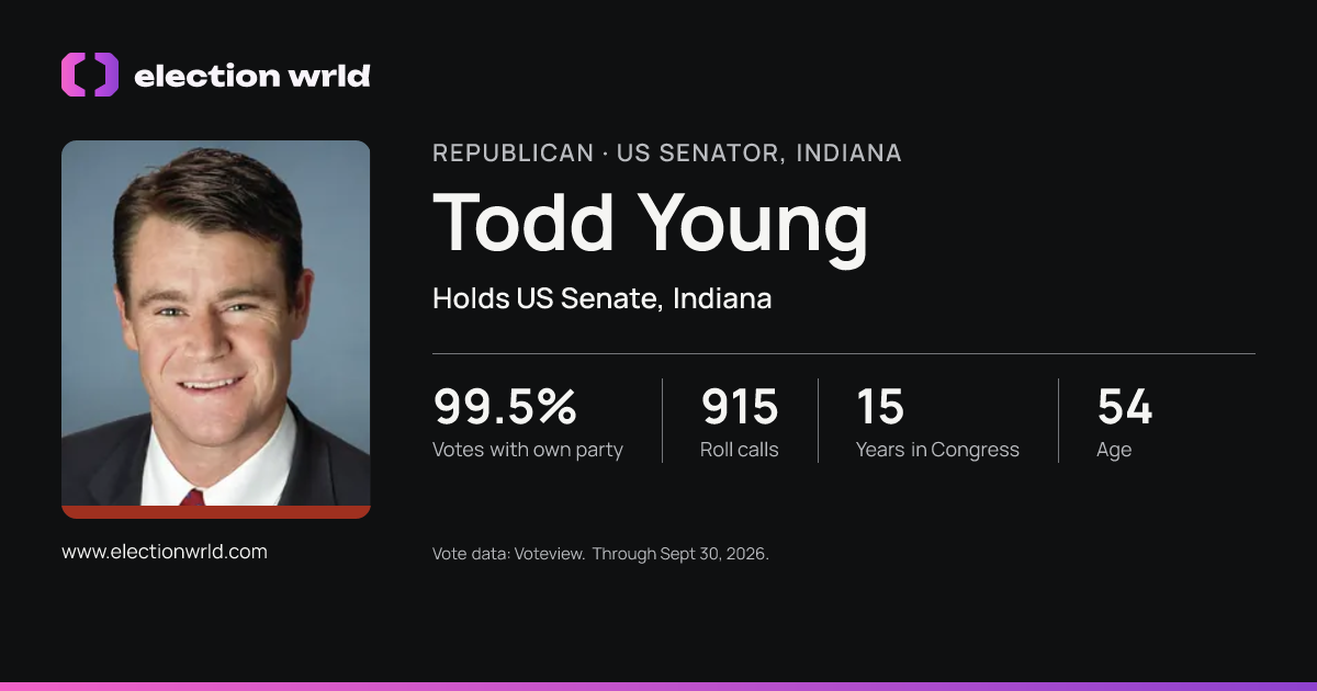 Profile card for Todd Young