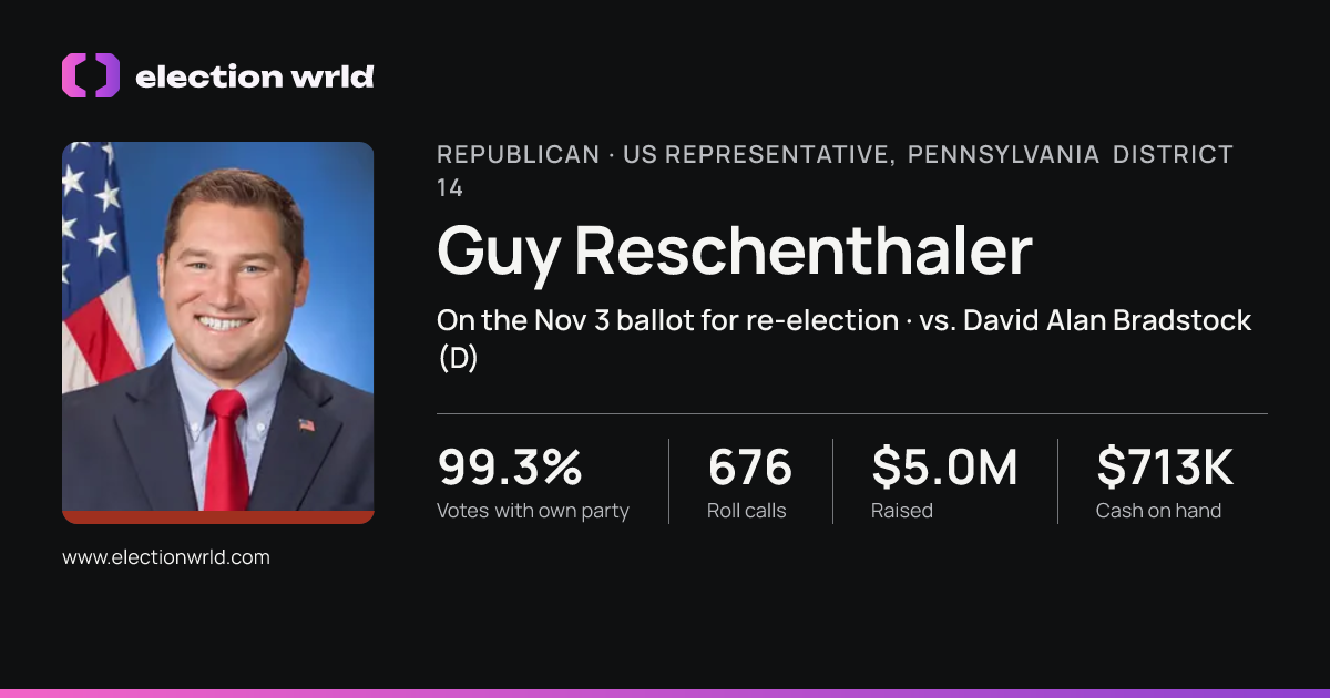 Profile card for Guy Reschenthaler