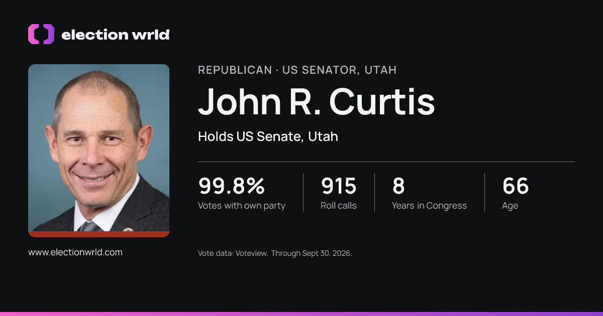 Profile card for John R. Curtis