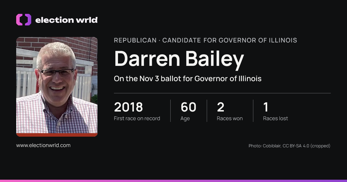 Profile card for Darren Bailey