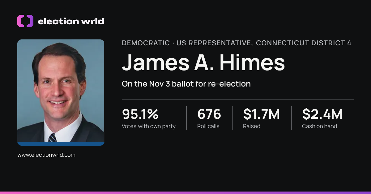 Profile card for James A. Himes