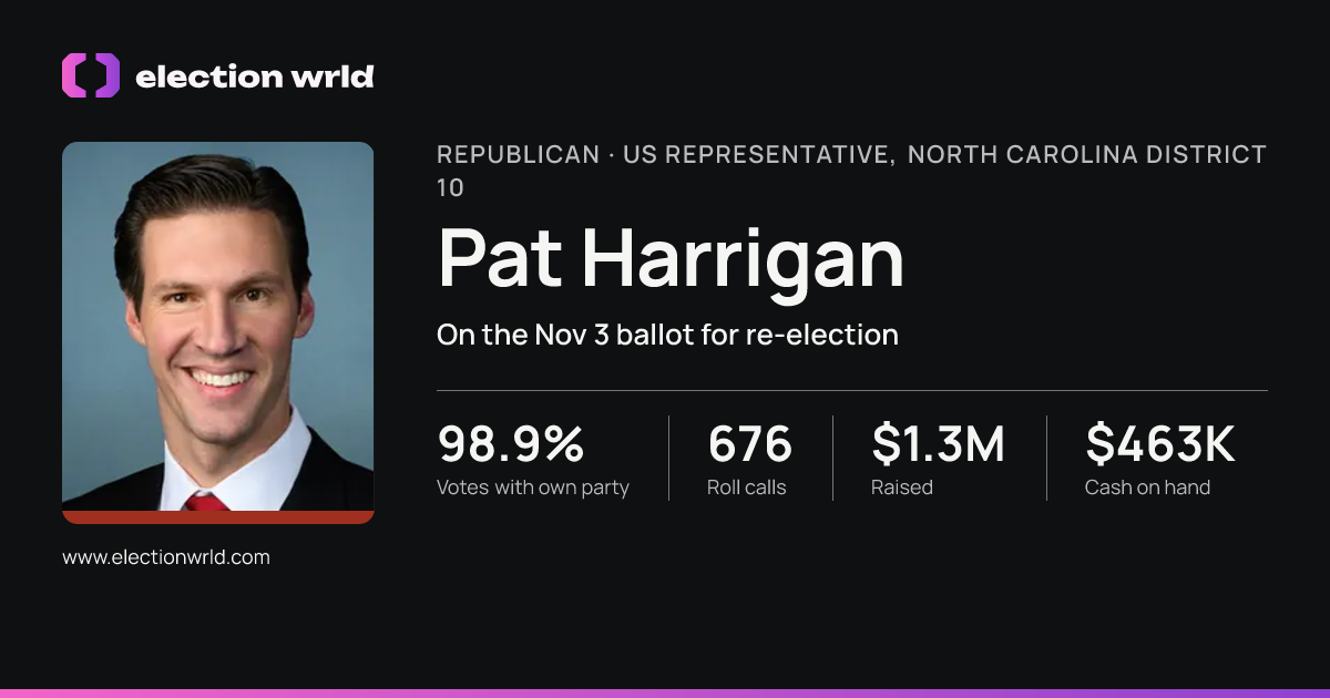 Profile card for Pat Harrigan