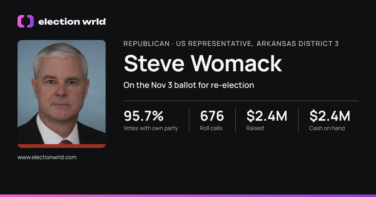 Profile card for Steve Womack