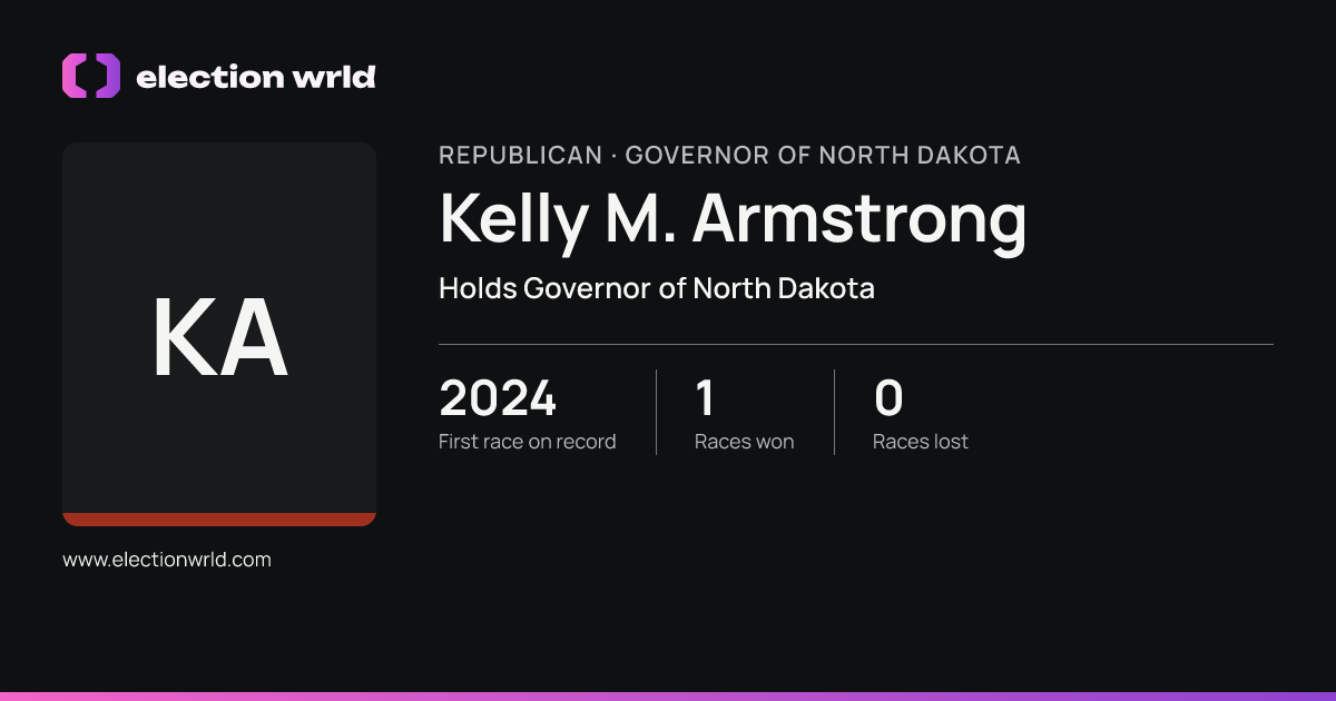 Profile card for Kelly M. Armstrong