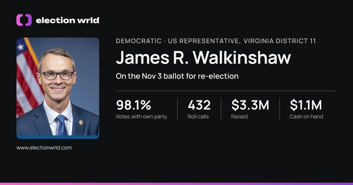 Profile card for James R. Walkinshaw