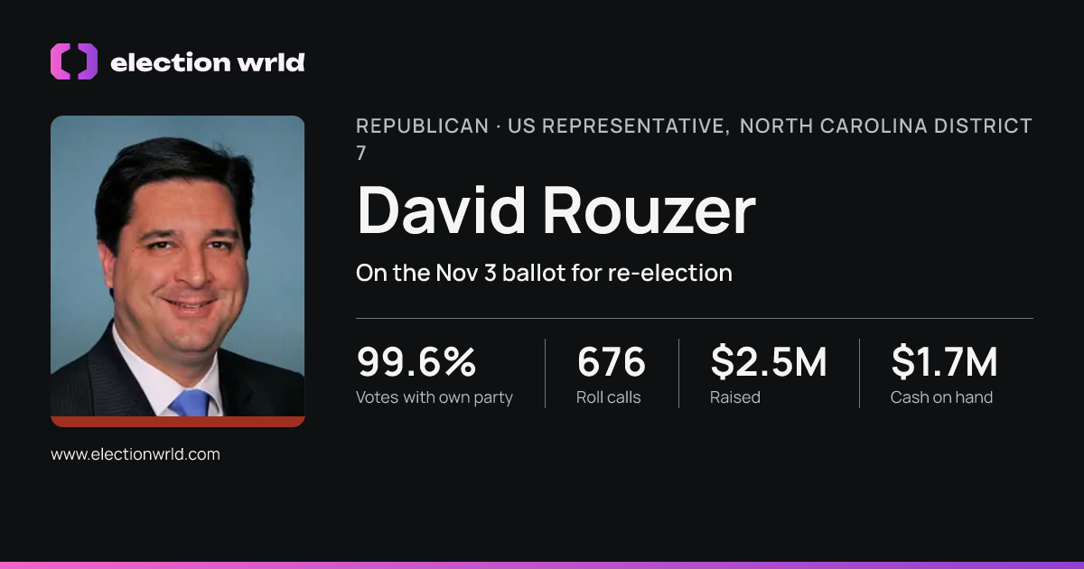 Profile card for David Rouzer