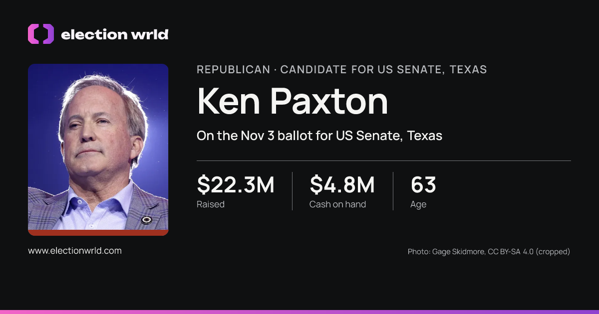 Profile card for Ken Paxton