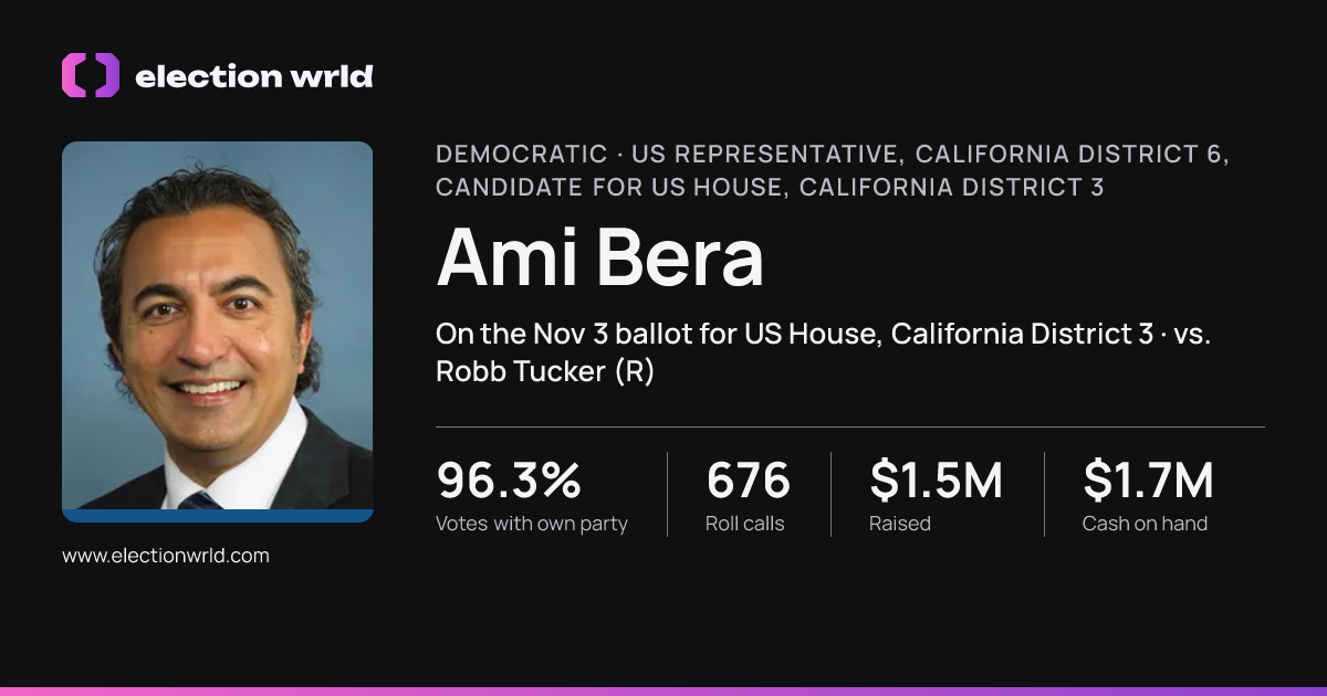 Profile card for Ami Bera