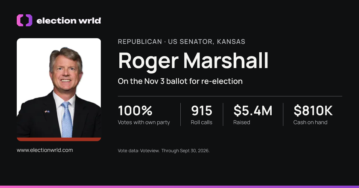 Profile card for Roger Marshall