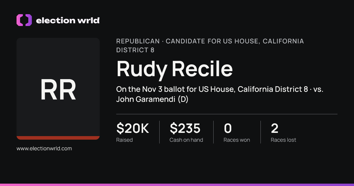 Profile card for Rudy Recile