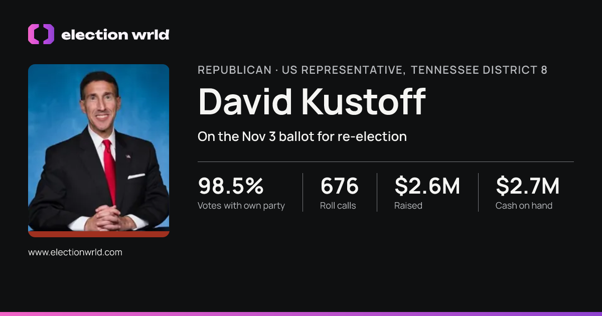 Profile card for David Kustoff