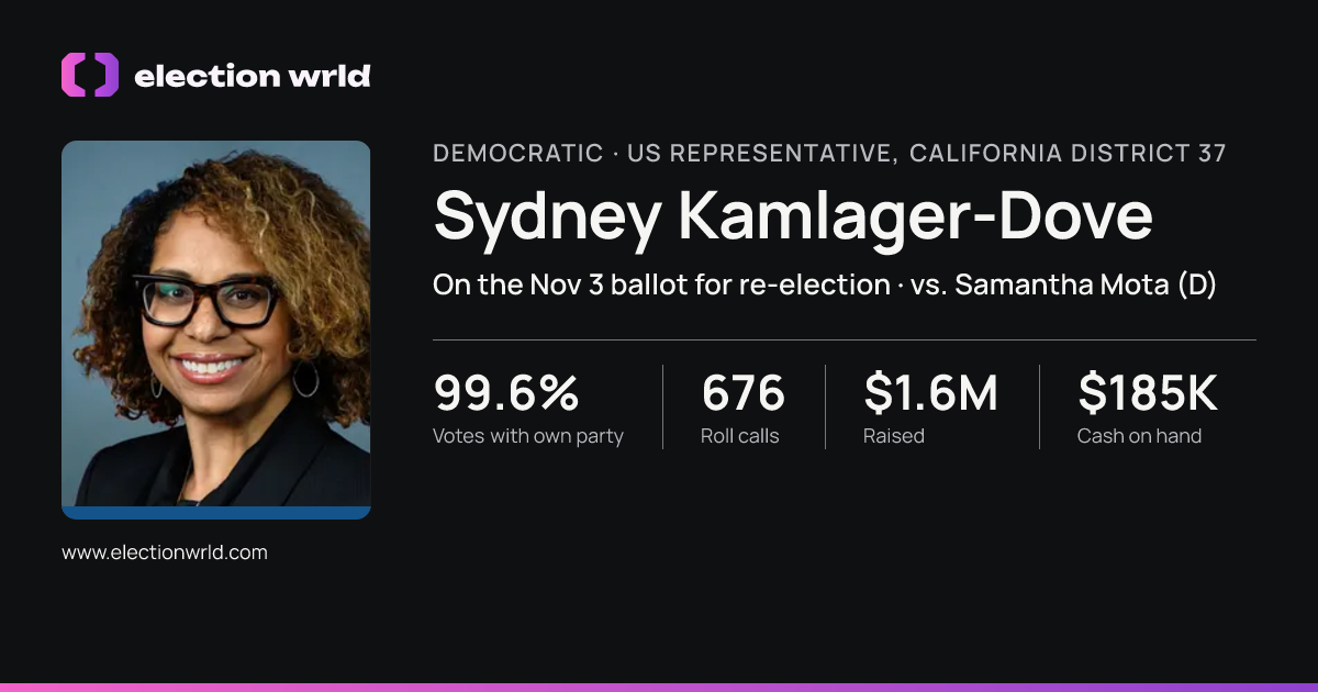 Profile card for Sydney Kamlager-Dove