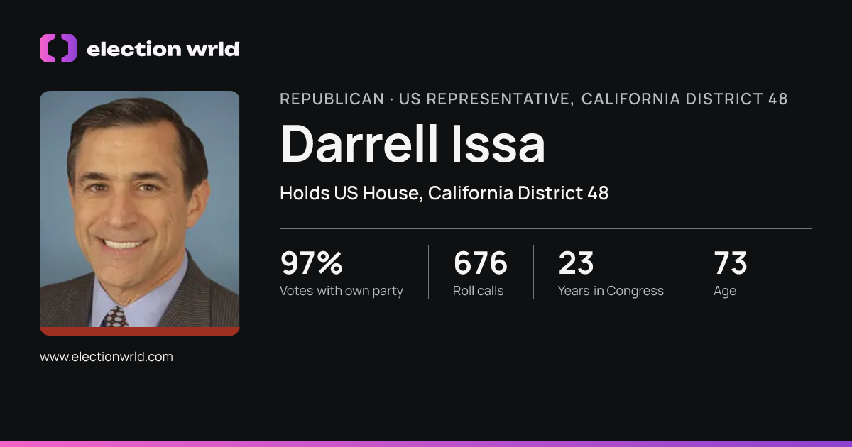 Profile card for Darrell Issa