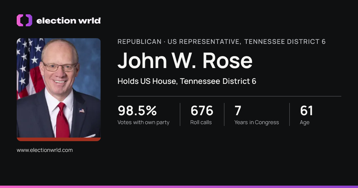 Profile card for John W. Rose