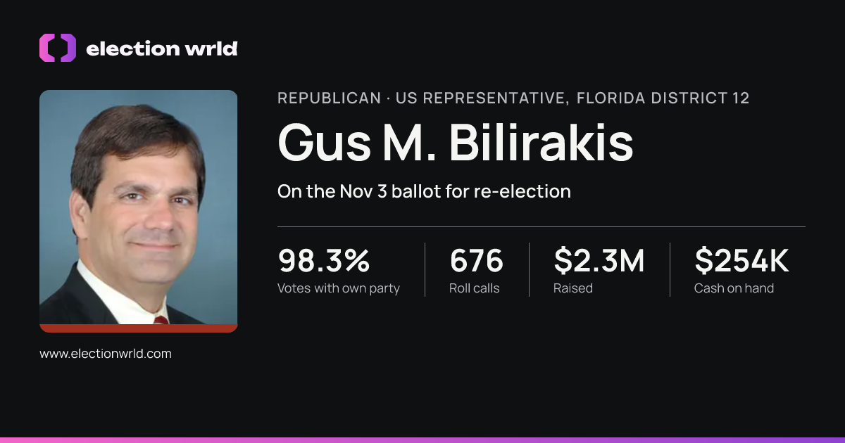 Profile card for Gus M. Bilirakis