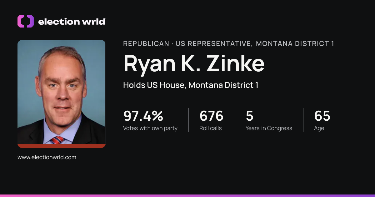 Profile card for Ryan K. Zinke