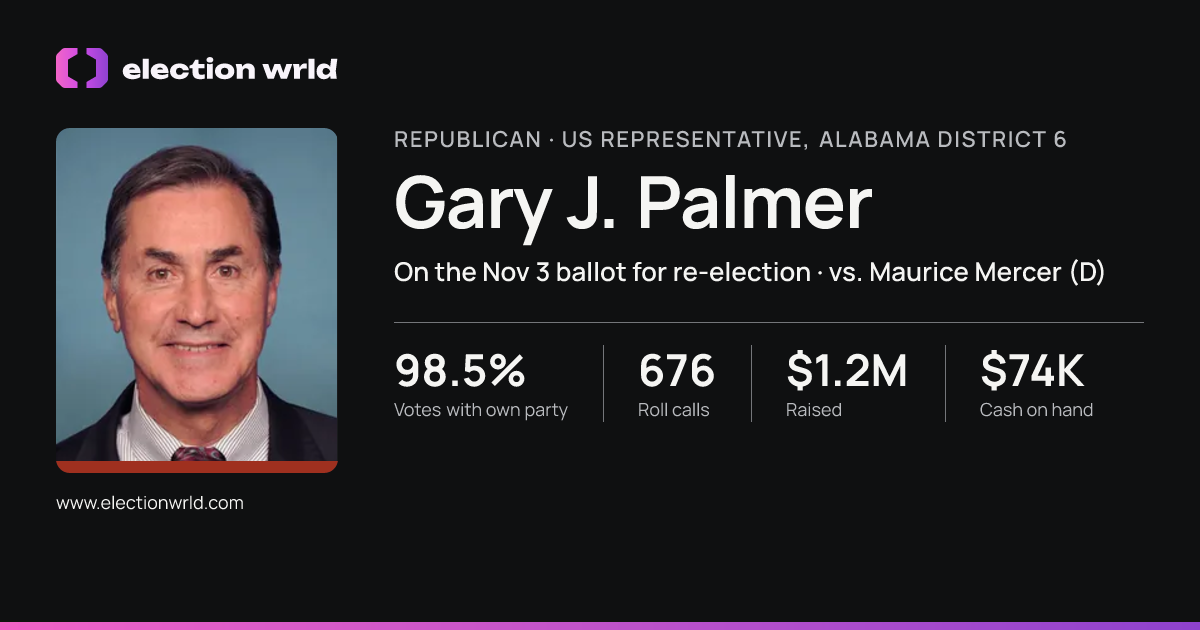 Profile card for Gary J. Palmer