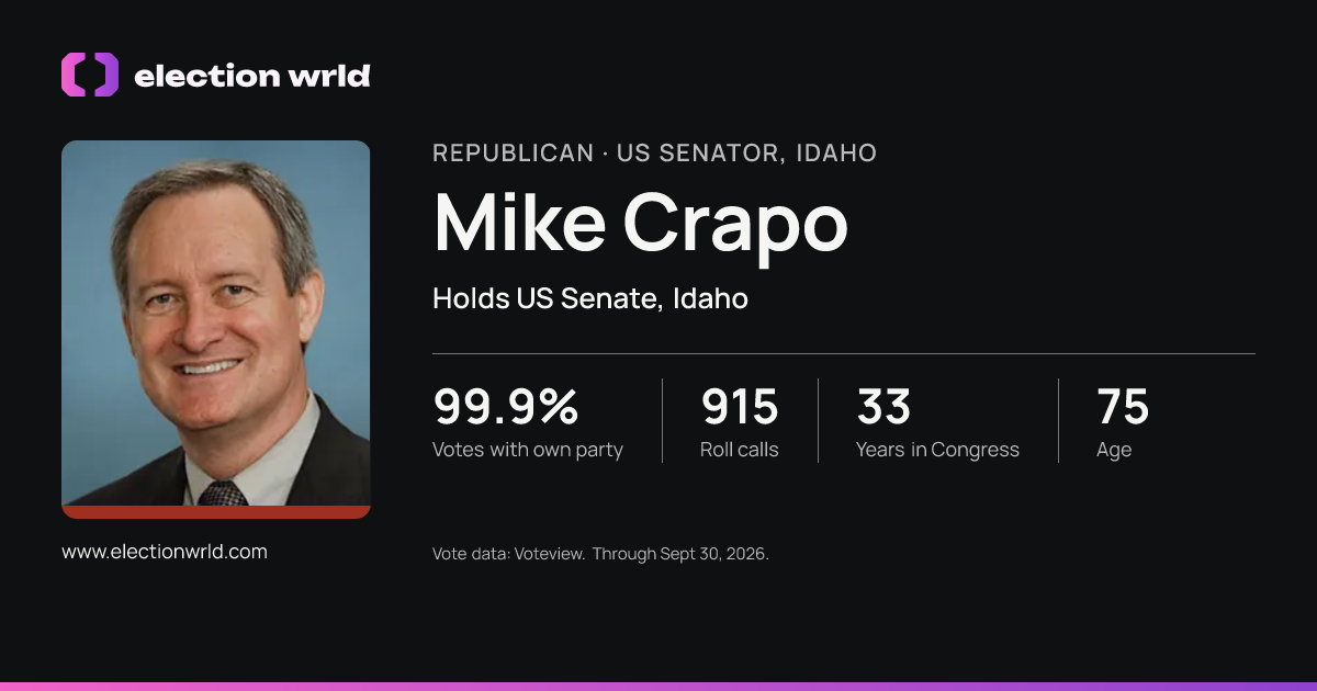 Profile card for Mike Crapo
