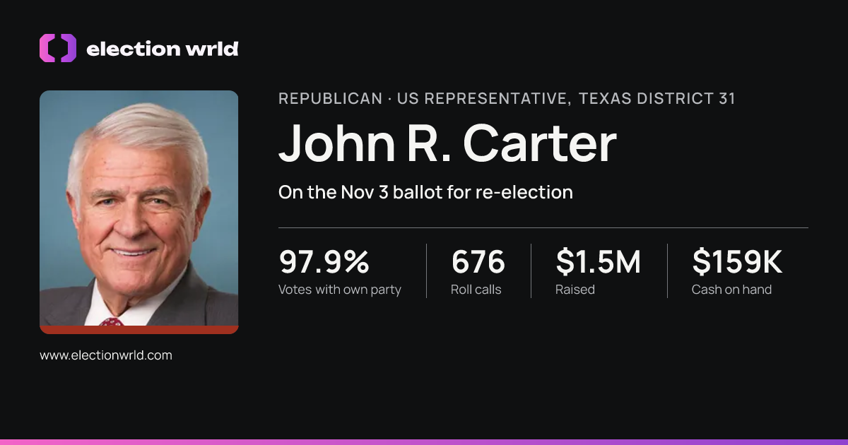 Profile card for John R. Carter