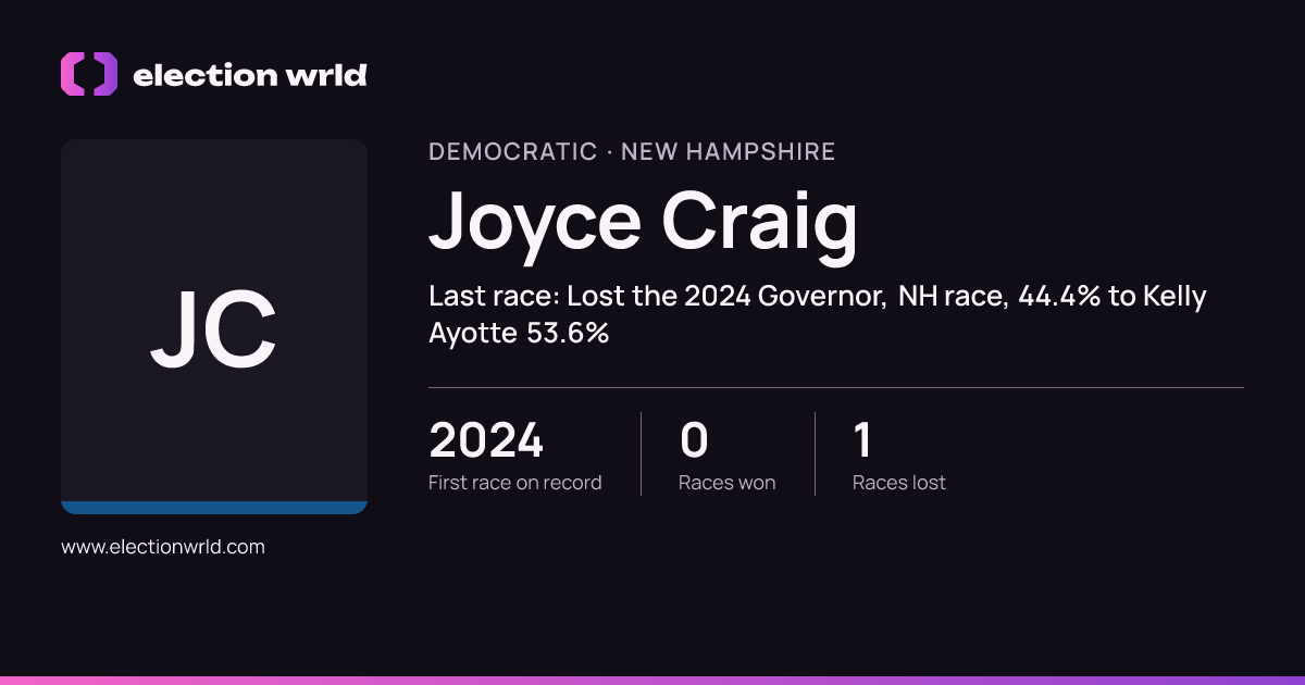 Profile card for Joyce Craig