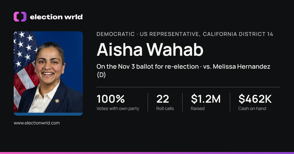 Profile card for Aisha Wahab