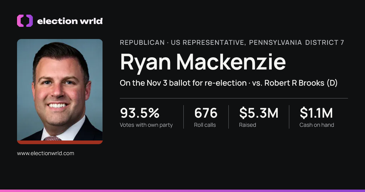 Profile card for Ryan Mackenzie