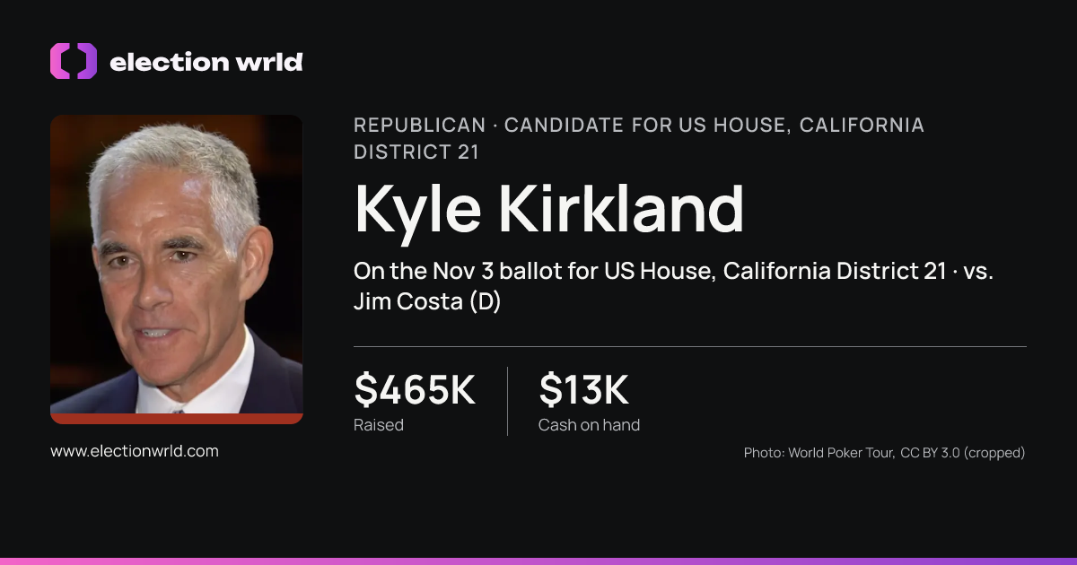 Profile card for Kyle Kirkland