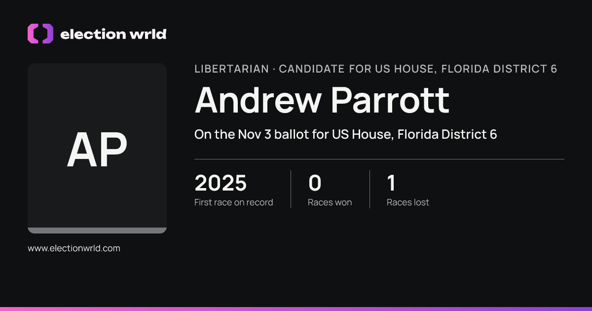 Profile card for Andrew Parrott