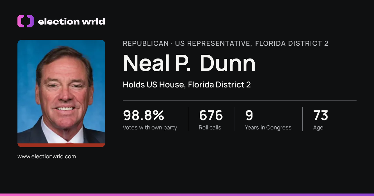 Profile card for Neal P. Dunn