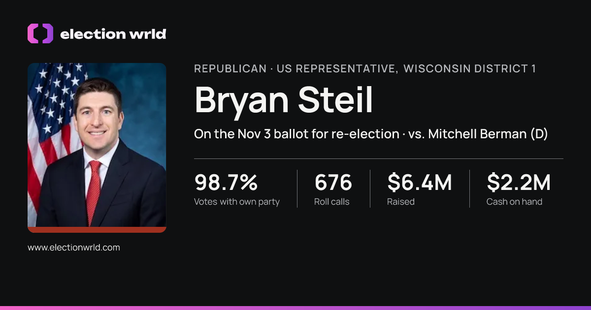 Profile card for Bryan Steil