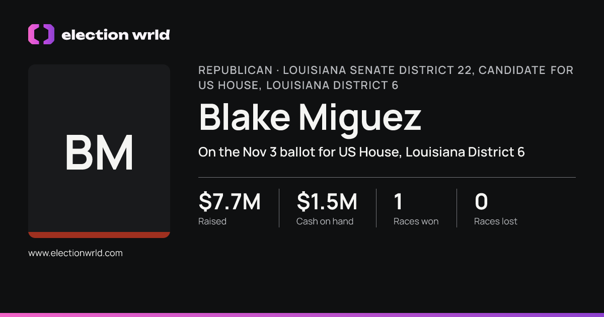 Profile card for Blake Miguez