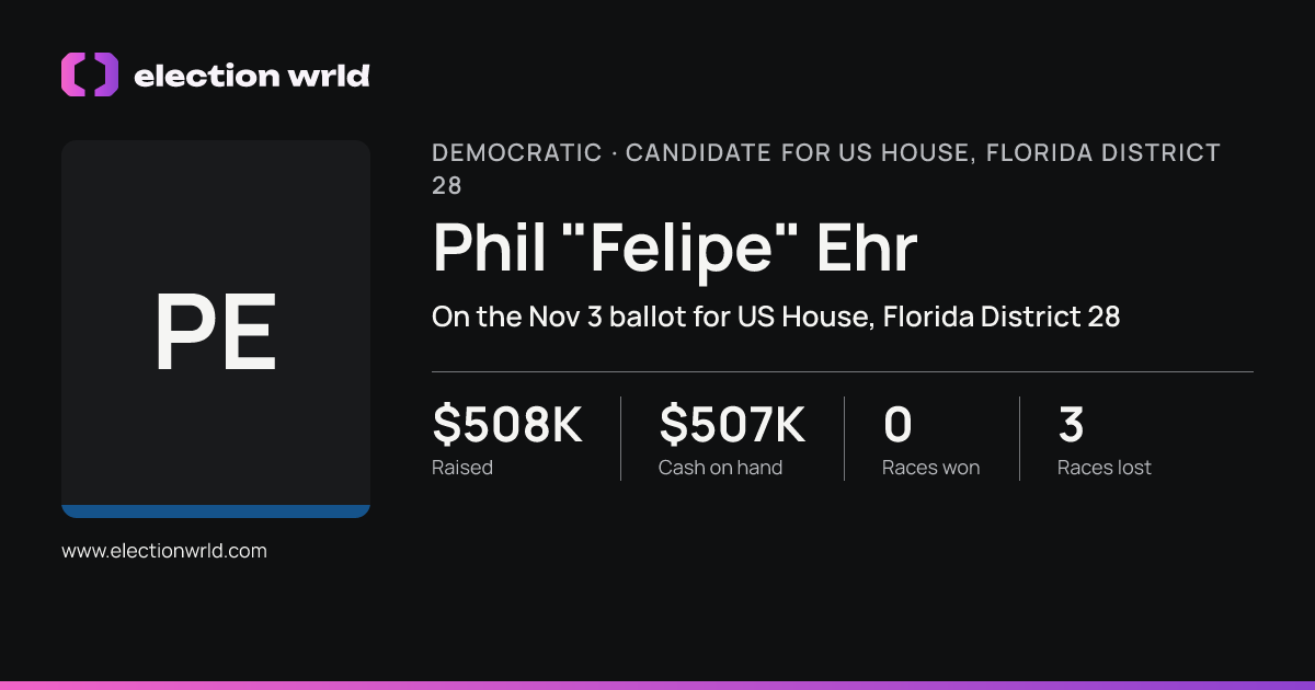 Profile card for Phil "Felipe" Ehr