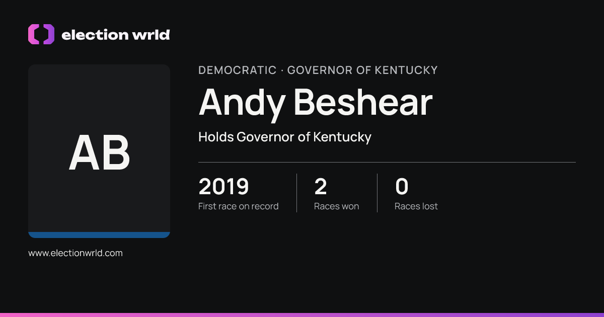 Profile card for Andy Beshear