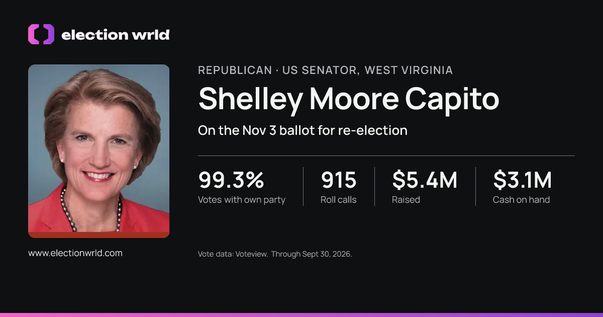 Profile card for Shelley Moore Capito