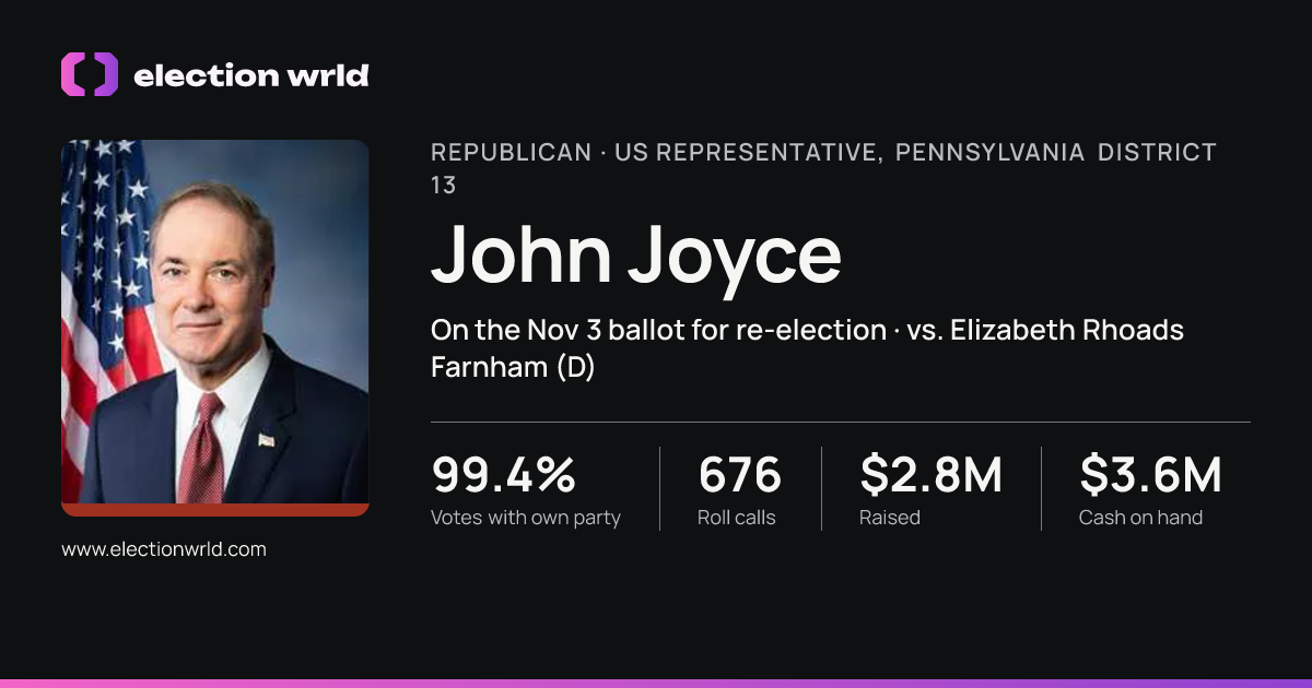 Profile card for John Joyce