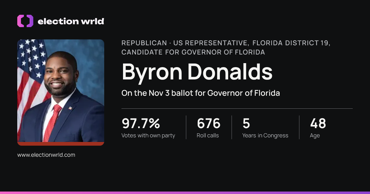 Profile card for Byron Donalds