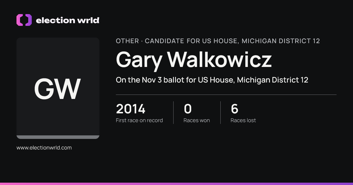 Profile card for Gary Walkowicz