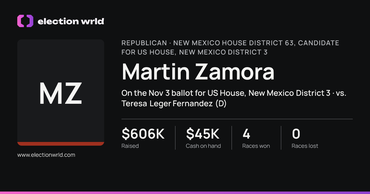 Profile card for Martin Zamora
