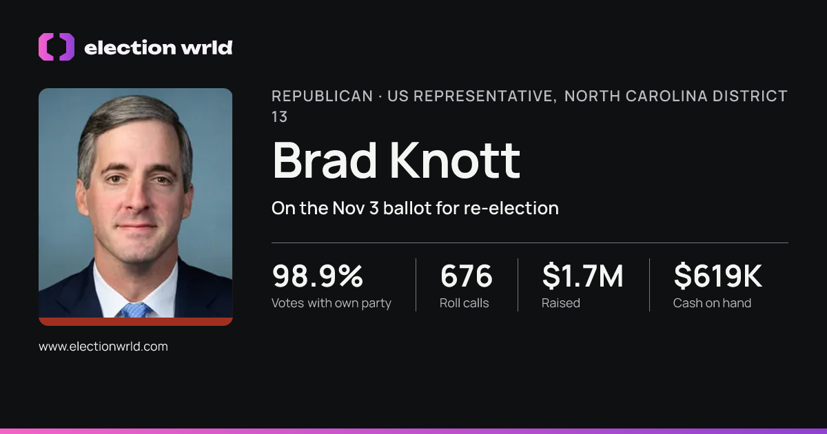 Profile card for Brad Knott