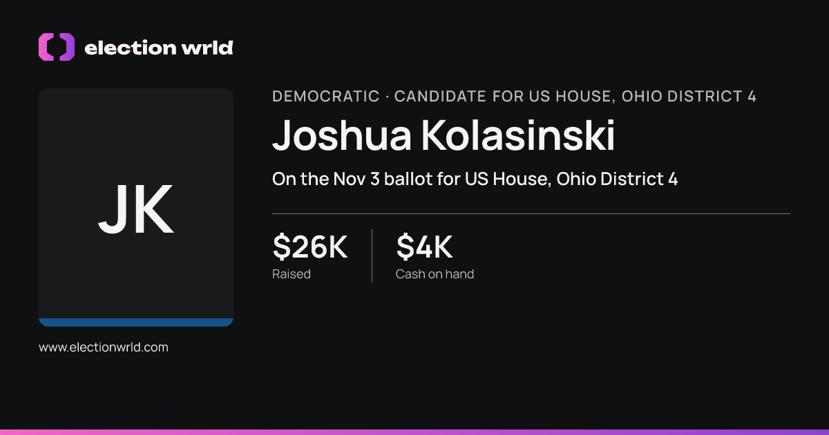 Profile card for Joshua Kolasinski
