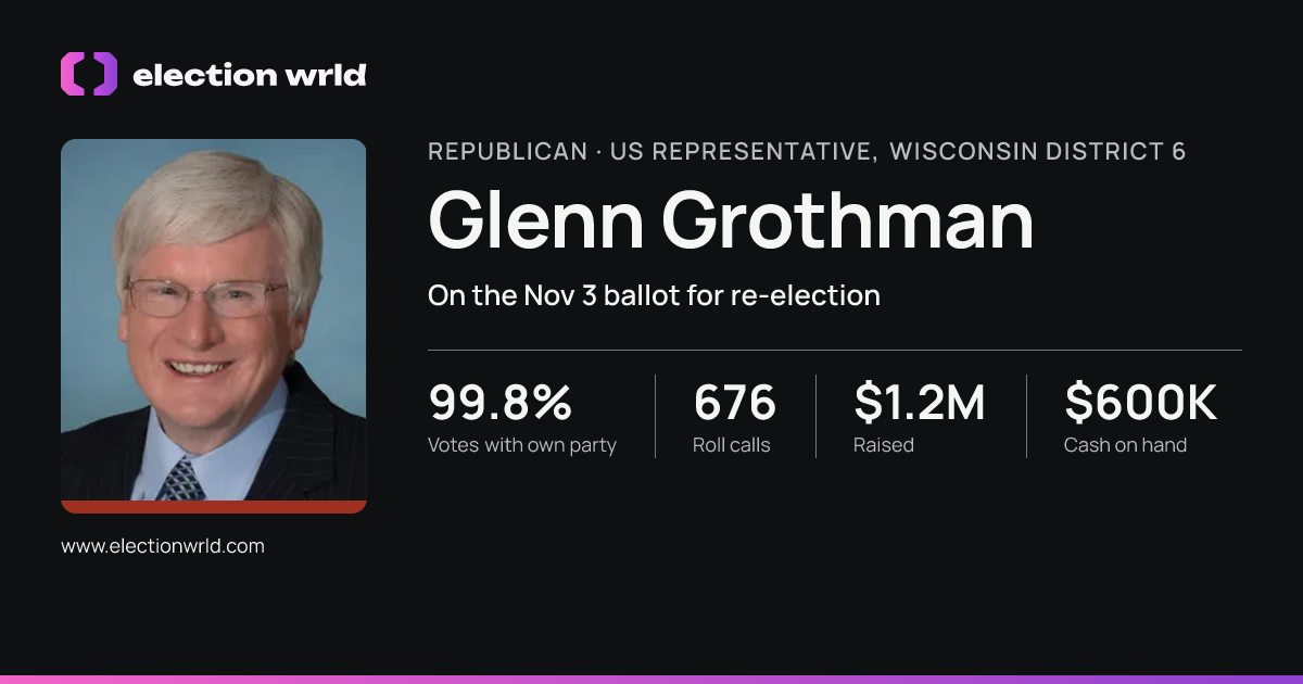 Profile card for Glenn Grothman