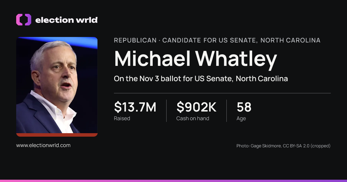 Profile card for Michael Whatley