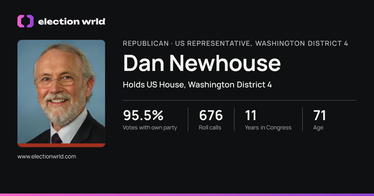 Profile card for Dan Newhouse