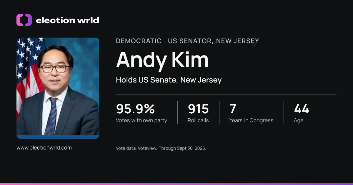 Profile card for Andy Kim
