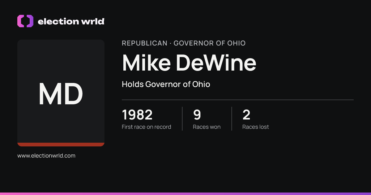 Profile card for Mike DeWine