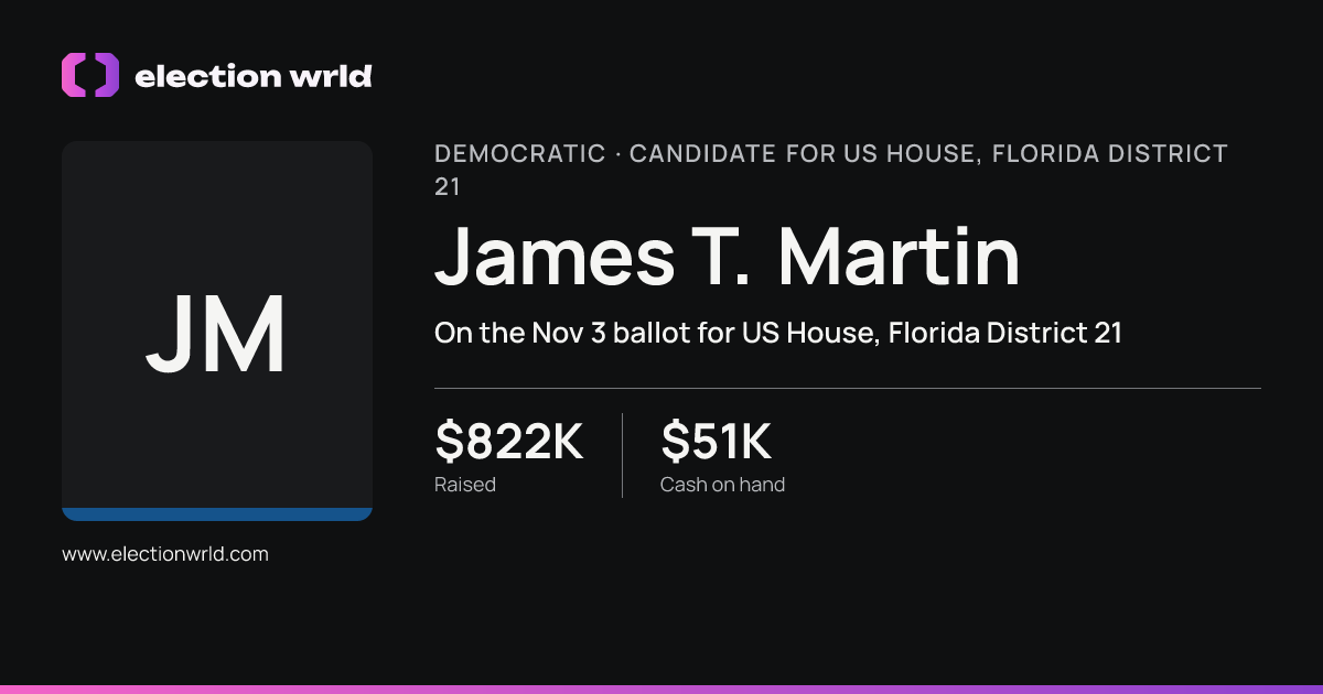 Profile card for James T. Martin